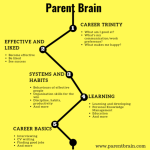 Parent Brain Model